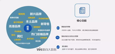 贏商大數(shù)據(jù)簽約平安不動產(chǎn) 以智慧數(shù)據(jù)驅動地標商業(yè)煥新升級