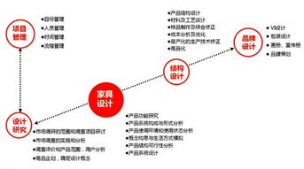 拓璞家具設計 以專業機構服務，引領家具行業咨詢策劃新高度