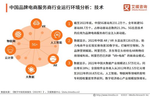 2023年中國健康電商服務行業洞察 品牌電商服務商的新藍海與數字化健康未來